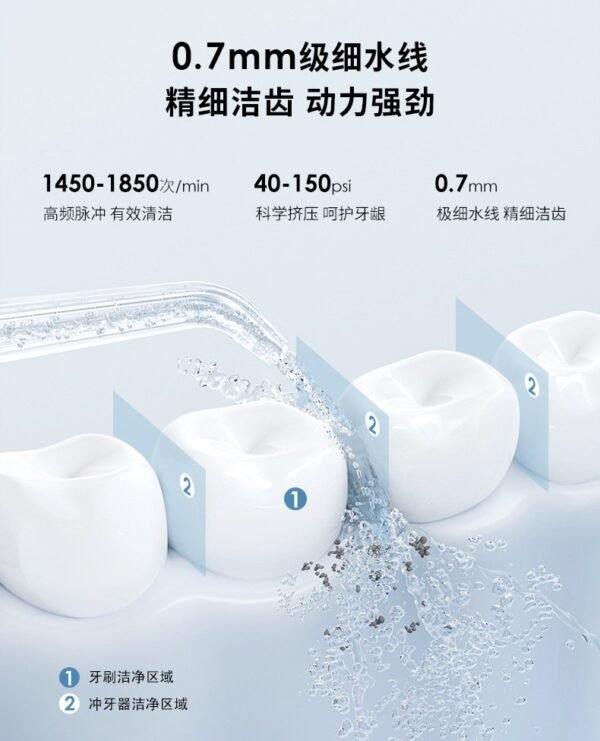 Portable Electric Water Flosser - Compact Oral Irrigator for Travel (Dental Hygiene Essential) - Image 6